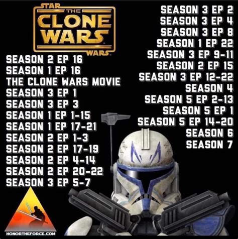 chronological watch order for clone wars|clone wars order of episodes.